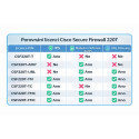 Cisco Secure Firewall 220 TD, Malware and URL licence, 3Y
